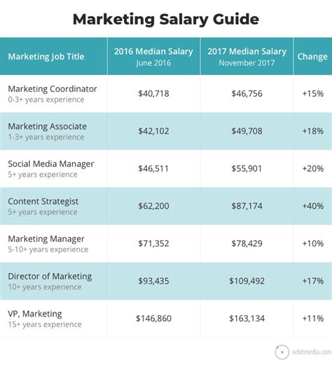 hermes mktg salary|Hermes MKTG salaries: How much does Hermes MKTG pay in .